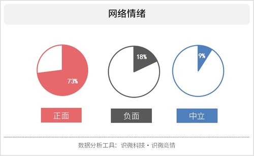 雀巢大部分产品不健康 食品负面舆情风险需长期把控