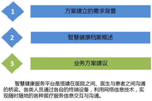 云威榜 互联网 智慧健康 大数据解决方案 第336期