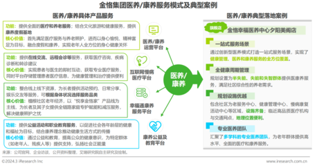 金恪集团入选艾瑞咨询《2024年中国健康管理行业研究报告》典型健康管理服务商案例