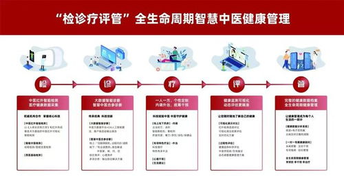 像数智慧中医 检诊疗评管 服务正式入选国寿财险健康保险产品增值服务项目