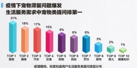 大数据:心理健康问答需求飙升88% 疫情后或将迎心理咨询师从业潮